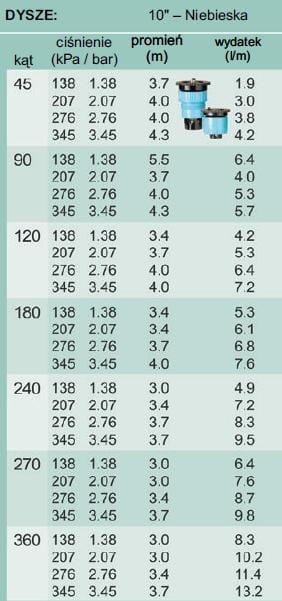 dysza-uniwersalna-10-gw.[2].jpg