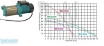 MHI 1300/230V 24l