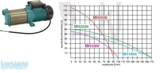 MHI 1300/230V 24l