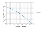 WQ 1500F Pompa Zatapialna.JPG