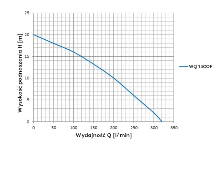 WQ 1500F Pompa Zatapialna.JPG