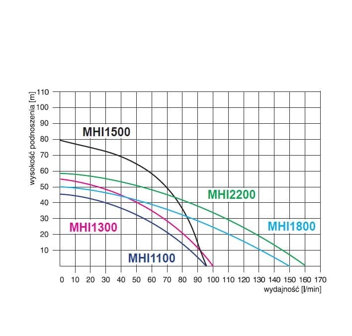 wykres mhi.JPG
