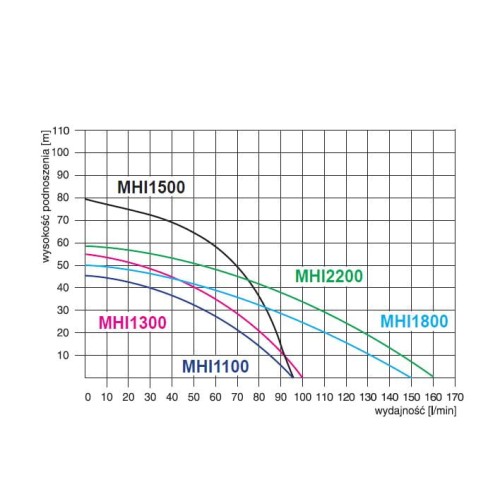 wykres mhi.JPG
