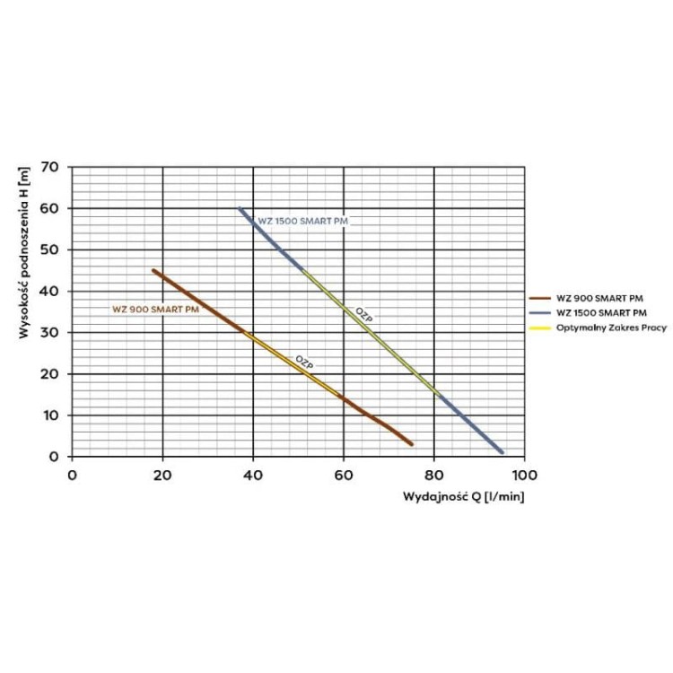 wz-900-smart-pm-230v-hydrofor (1).jpg