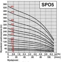 POMPA 4"SPO 5-8 230v