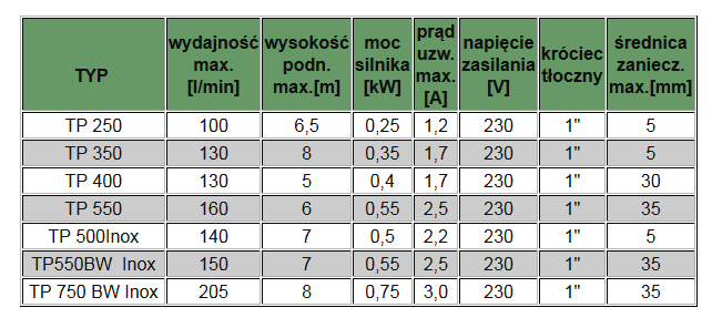 TP 350 pompa zatapialna