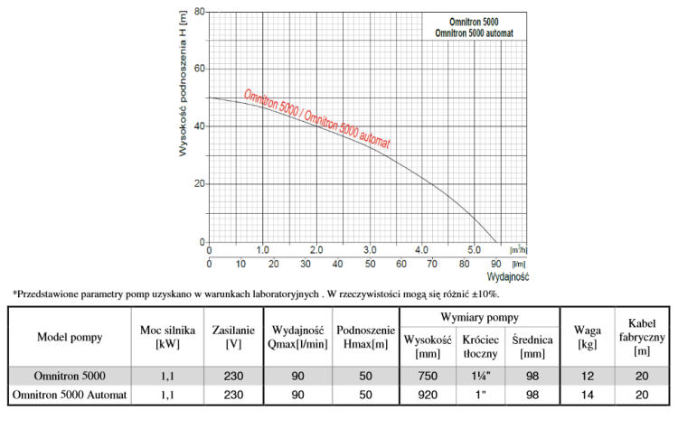 OMNITRON 5000 AUTOMAT 230v